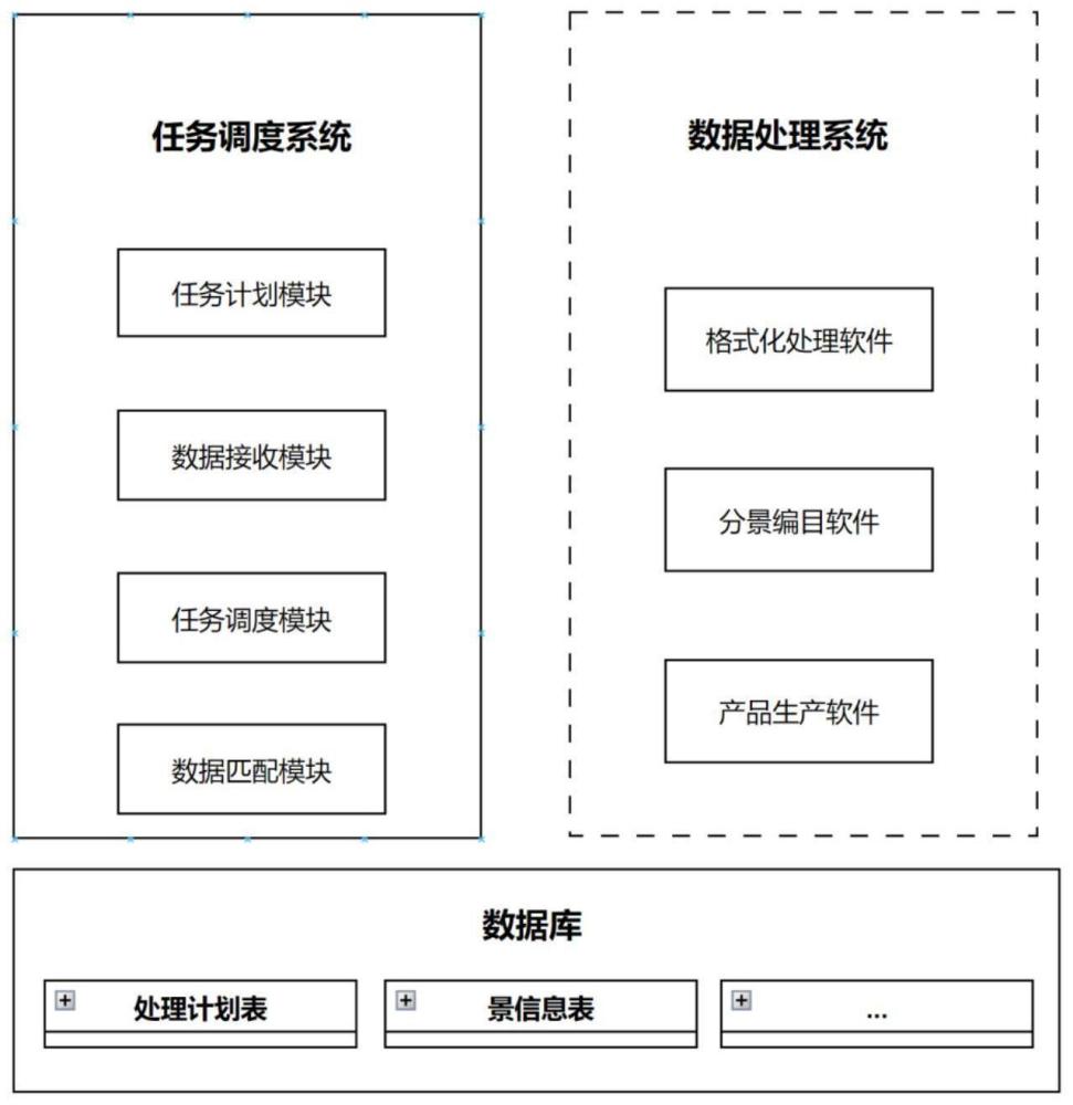 一种基于测绘卫星数据快速匹配的任务调度系统及方法与流程