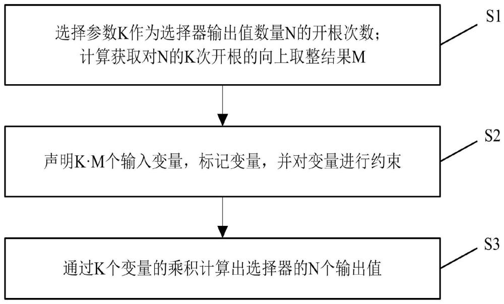 一种选择器的构造方法、系统、设备及存储介质与流程