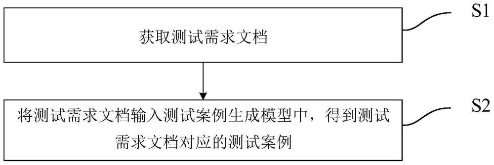 测试案例生成方法、装置、存储介质及电子设备与流程