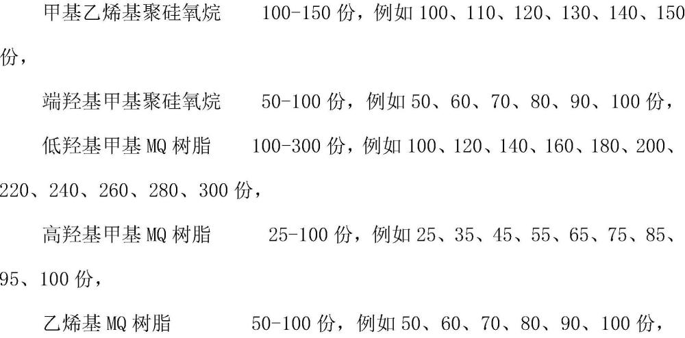 一种耐热性加成型有机硅压敏胶及其制备方法和应用与流程