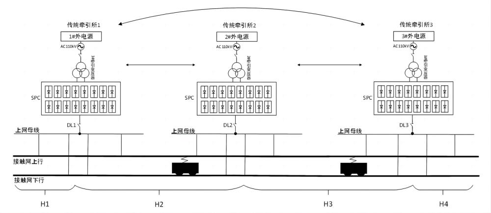 全贯通式柔性交流牵引供电多重化冗余站级系统的制作方法