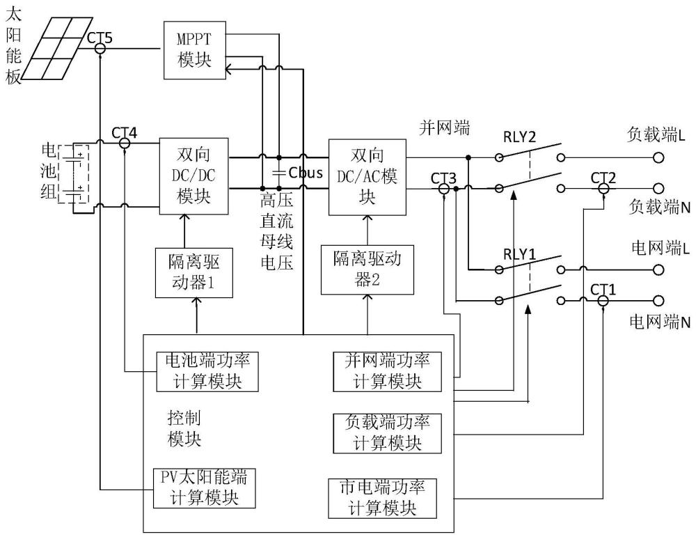 一种储能逆变器能量转换电路、控制方法和终端与流程