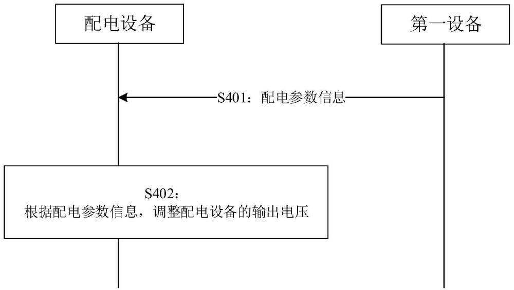 一种配电方法及设备与流程