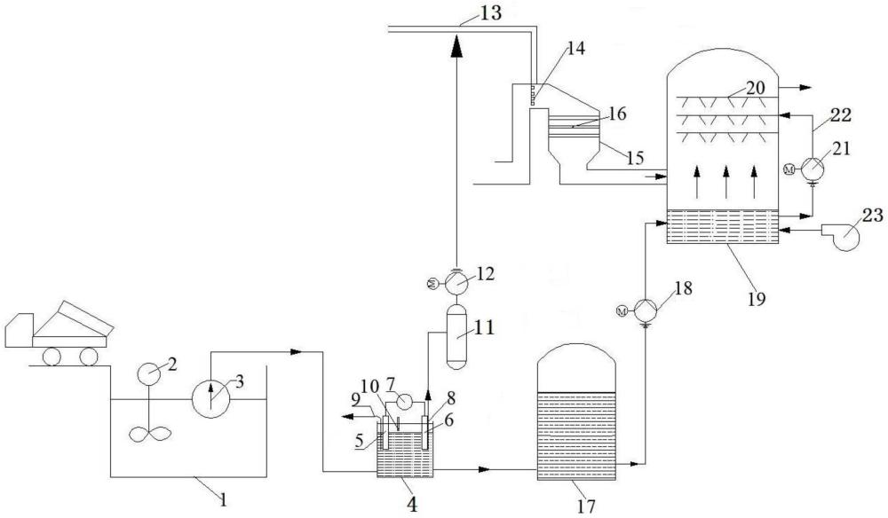 基于电解法的白泥氯离子分离、脱硫脱汞系统及方法与流程