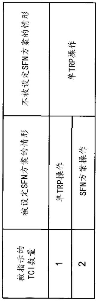 终端、无线通信方法以及基站与流程