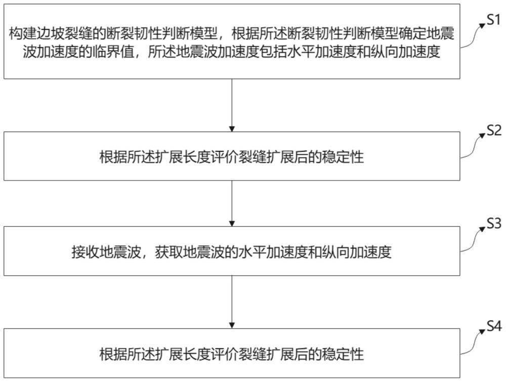 一种边坡损伤演化评价方法、系统、设备及可读存储介质