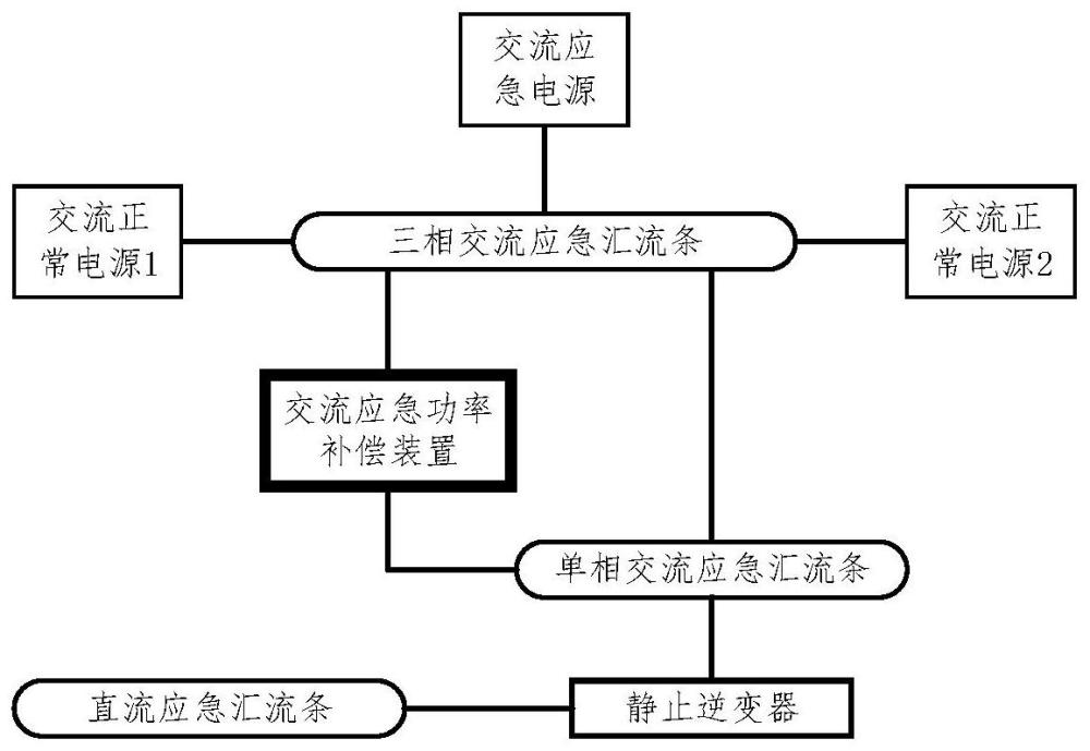 一种带功率补偿的飞机交流应急电源系统及控制方法与流程