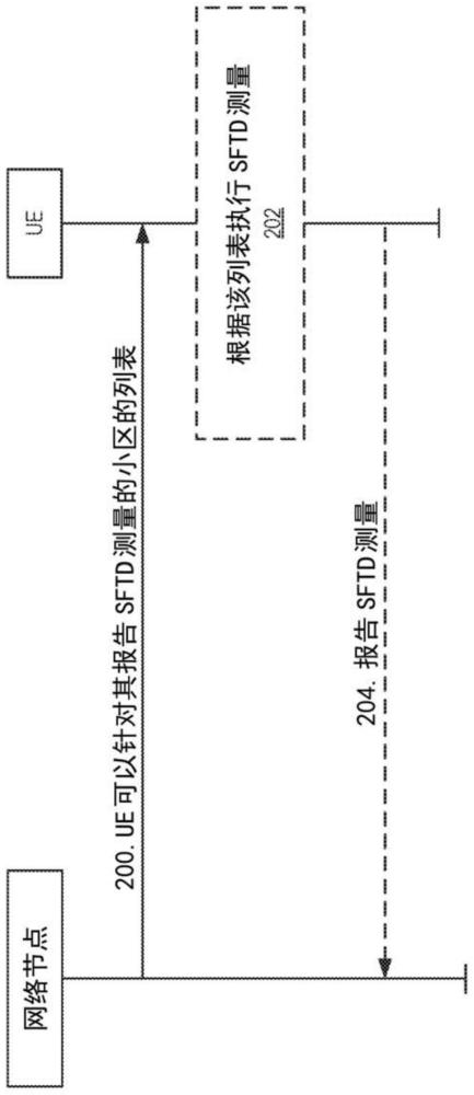 SFTD和ANR专用报告的制作方法