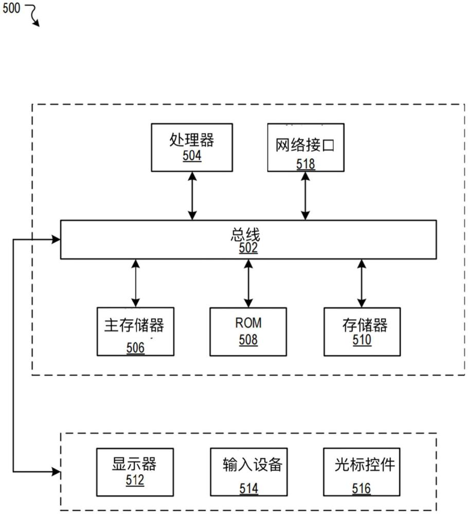 用于电子冷冻断层扫描重建的系统和方法