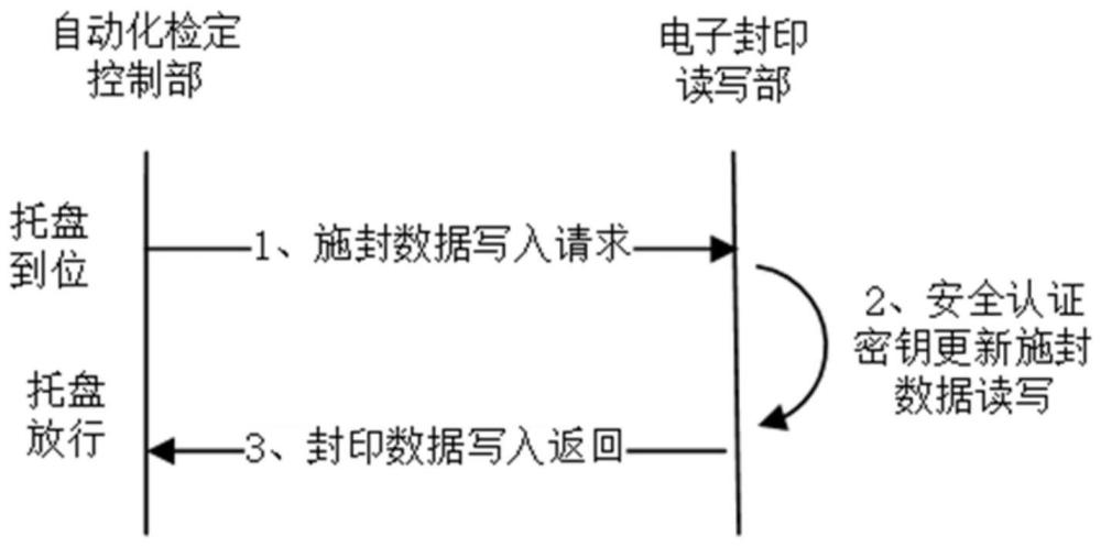 一种智能表计终端电子封印自动化检定系统的制作方法