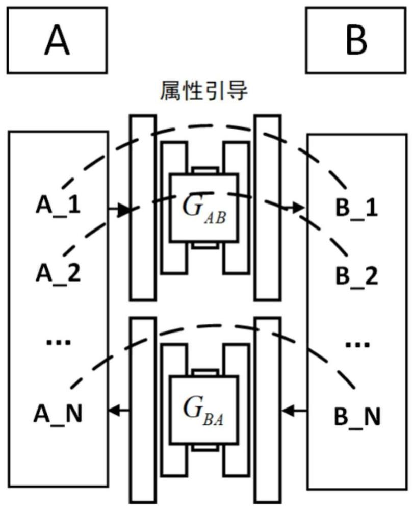 一种基于CycleGAN的弱监督X射线图像翻译方法