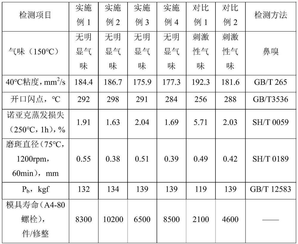 一种用于不锈钢温镦加工的低油烟温镦油的制作方法