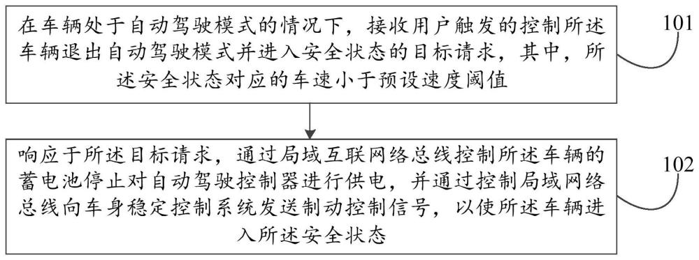 一种车辆安全控制方法、装置及电子设备与流程