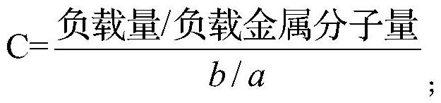 一种碱金属掺杂复合氧化物催化剂及制备方法、假性紫罗兰酮的合成方法与流程