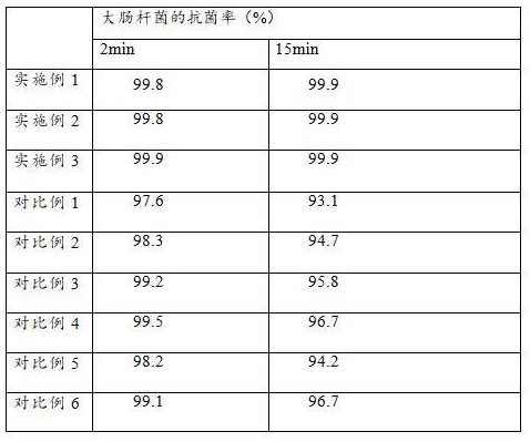 一种低温消毒剂及其制备方法与流程