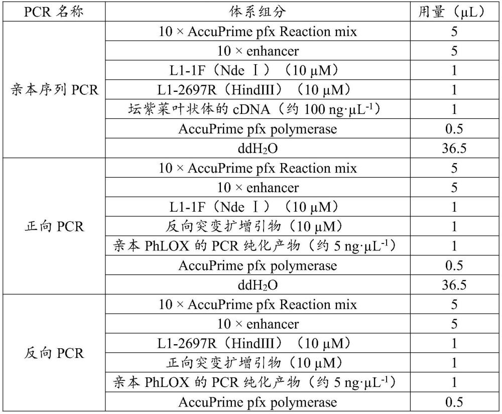 一种1-辛烯-3-醇生物合成活性提高的双功能脂氧合酶突变体及其应用的制作方法