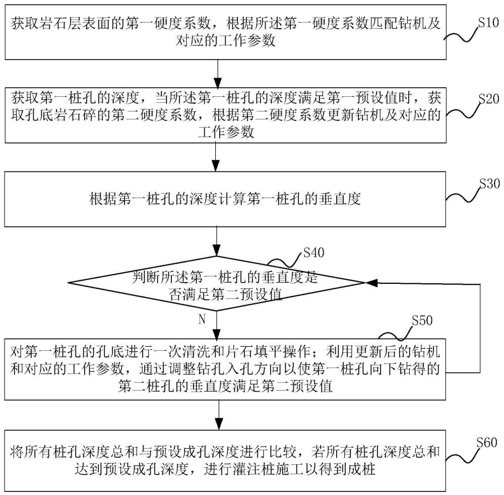 一种用于岩层成桩施工的成桩质量控制方法及系统与流程