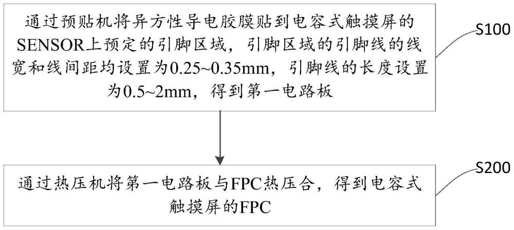 电容式触摸屏的FPC装配方法与流程