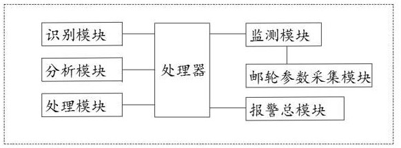 一种邮轮用火灾智能自动报警系统