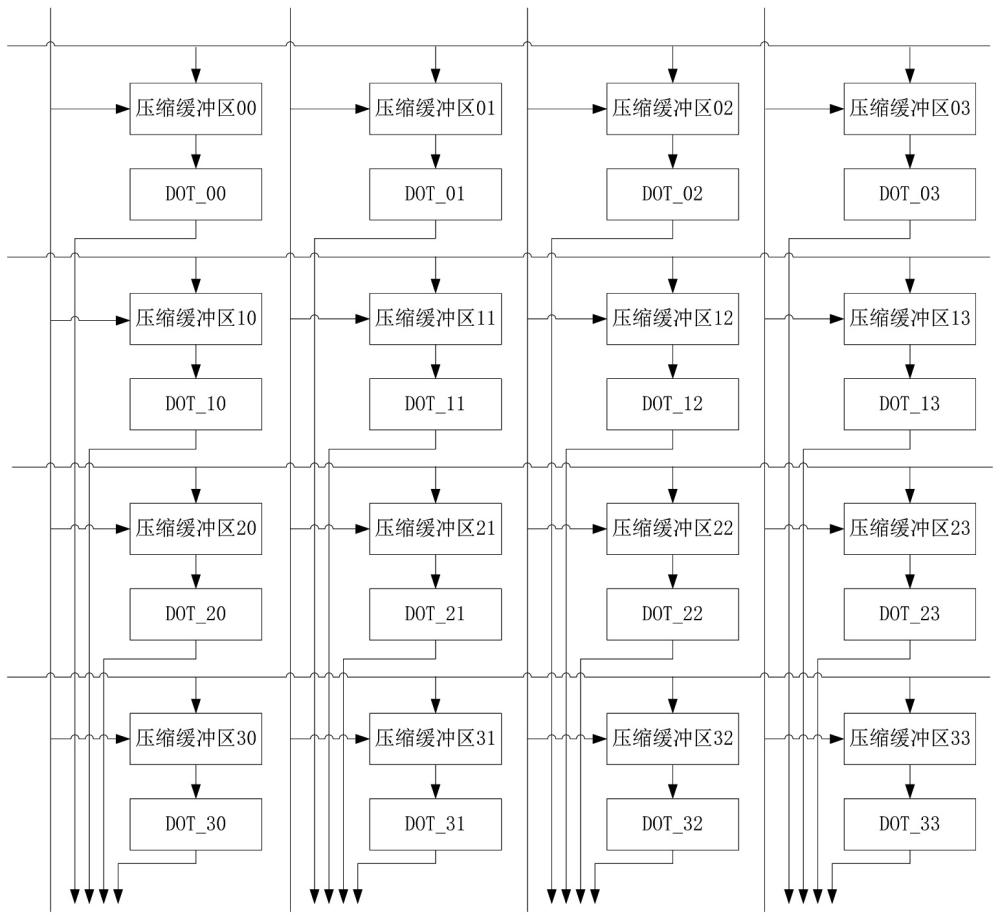 矩阵运算电路、处理器、集成电路系统、电子组件及设备的制作方法