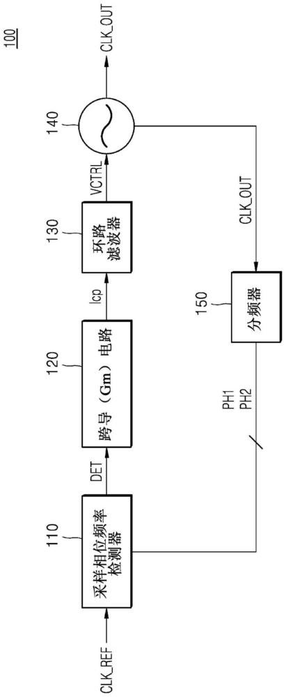 锁相环装置及其操作方法与流程