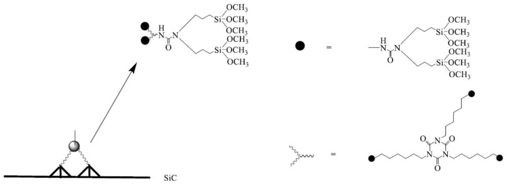 一种仲胺基硅烷界面剂改性的碳化硅-聚脲复合材料