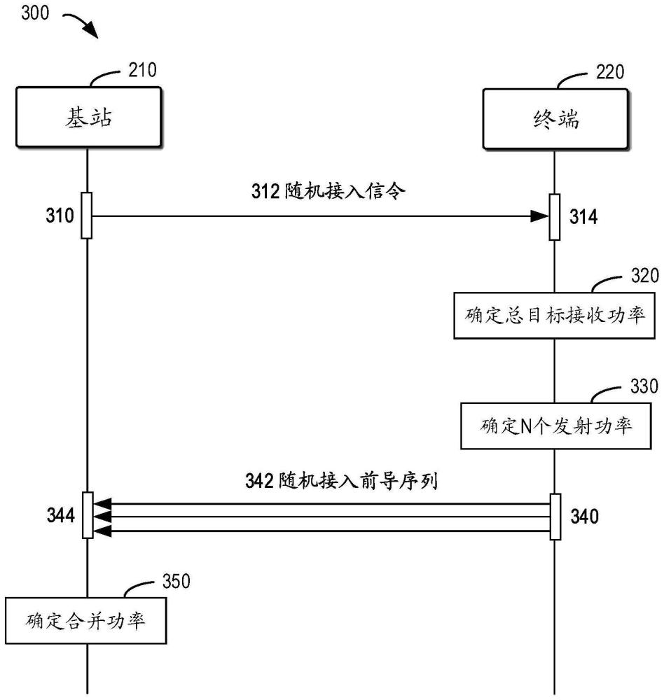 通信方法以及通信装置与流程