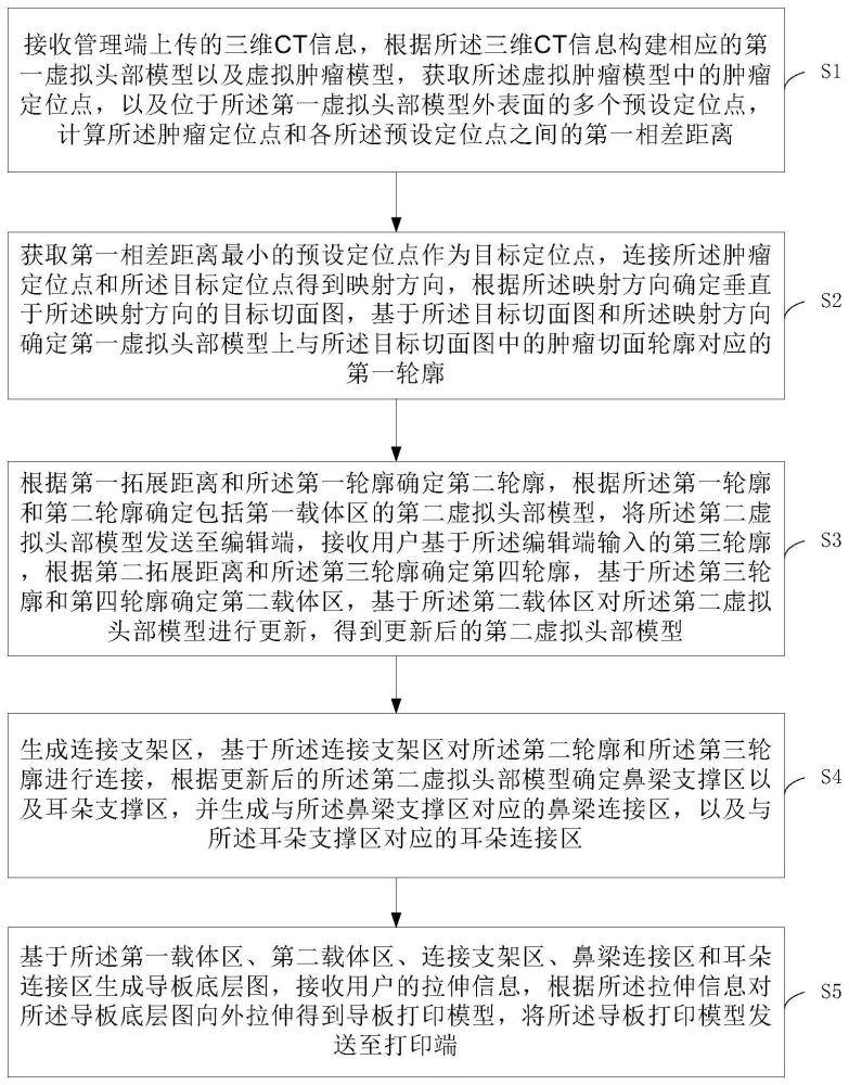 基于成像仪的目标图像处理方法及系统与流程