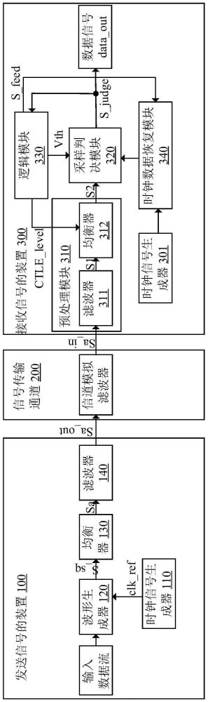 接收信号的装置、方法、仿真通信链路的系统、存储介质及芯片与流程