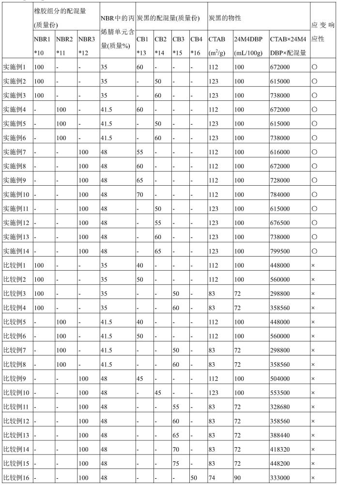 感测用导电性橡胶组合物的制作方法