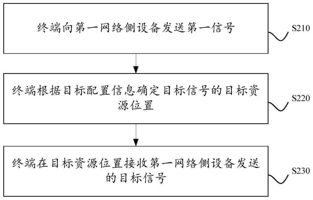 小区同步方法、装置、终端、网络侧设备及存储介质与流程