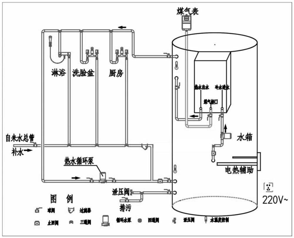 一种燃气热水器的智能温控系统及方法与流程