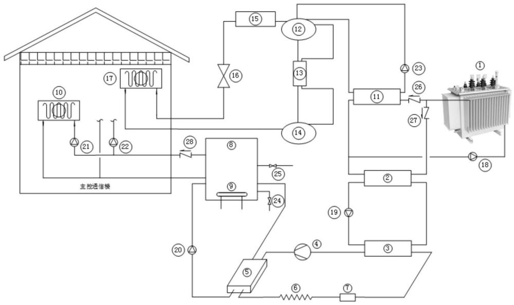 一种冷热联供变电站余热利用系统及其控制方法与流程