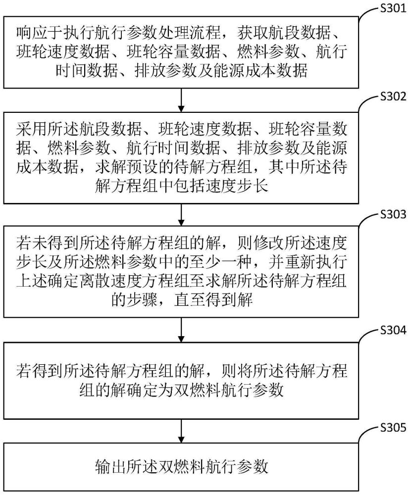 双燃料航行参数处理方法、装置、设备及存储介质与流程