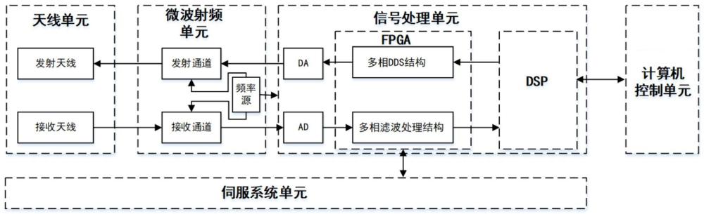 一种基于FPGA的可重构昆虫雷达及其工作方法与流程