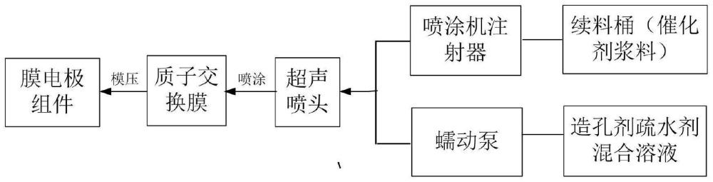 燃料电池膜电极组件及其制备方法与流程