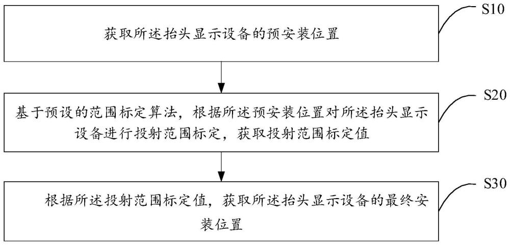 标定方法、装置、终端设备以及存储介质与流程