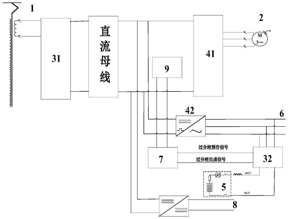 一种电力机车过分相装置的制作方法