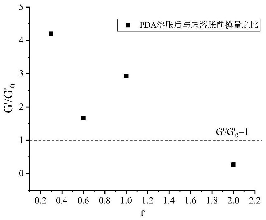 一种具有力学响应性能的复合水凝胶材料及其制备方法和应用