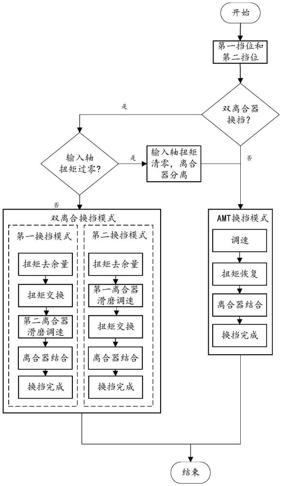 混动车辆的双离合器换挡扭矩过零控制方法、装置及设备与流程