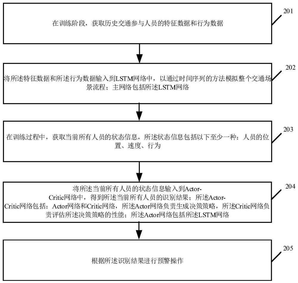 智能预警方法及相关装置与流程