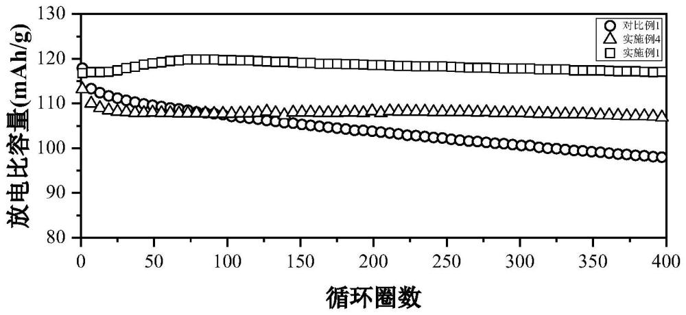 一种干法电极膜及其制备方法和应用