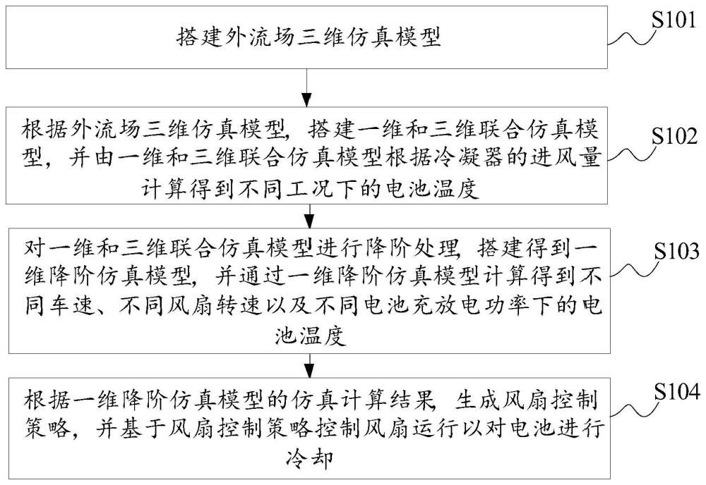 电池冷却控制方法及电子设备与流程