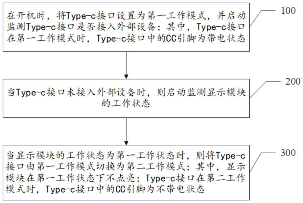 一种接口配置方法和终端设备与流程