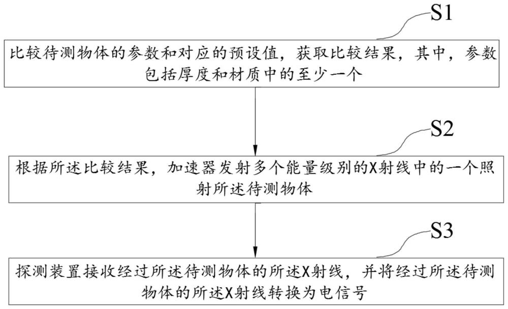 一种检测方法与流程