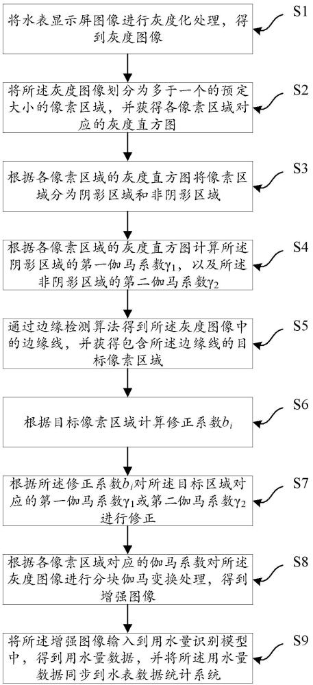 一种用于智能水表的数据采集方法与流程