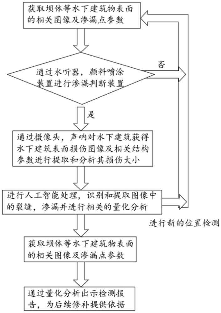 水下渗漏检测及快速定位装置的制作方法