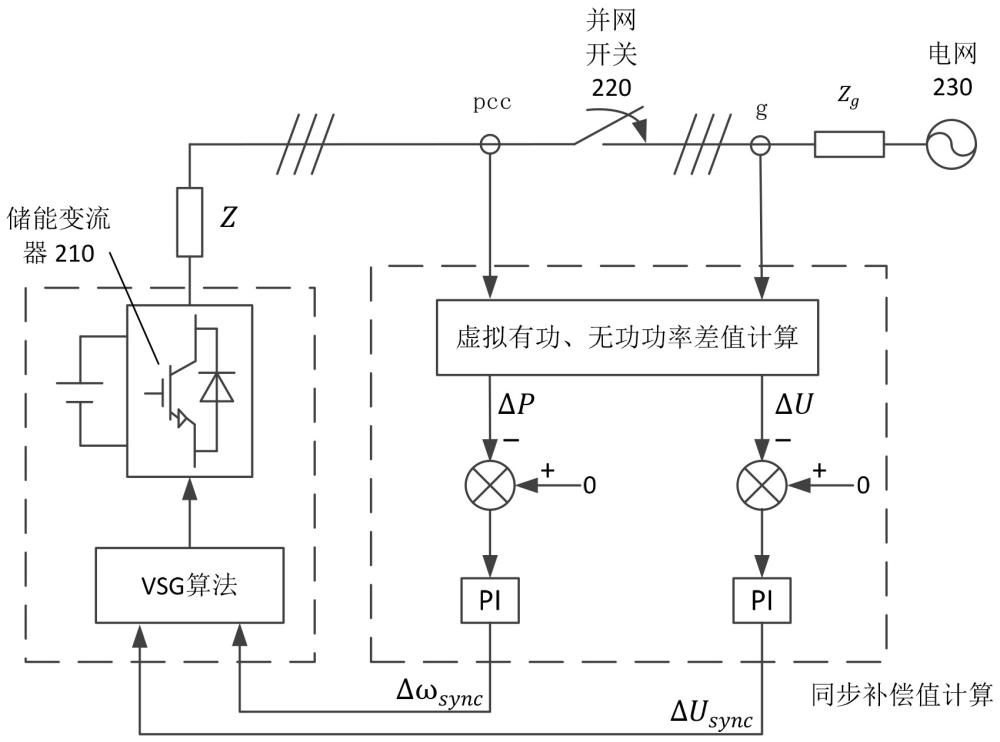 一种控制方法、装置及控制设备与流程