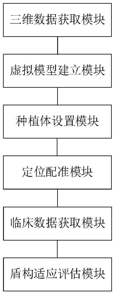 一种基于动态导航的牙根盾制备装置