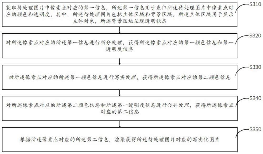 图片处理方法、装置、电子设备及存储介质与流程